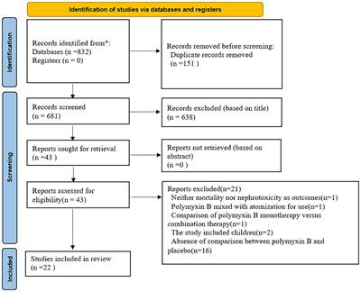 Efficiency of polymyxin B treatment against nosocomial infection: a systematic review and meta-analysis